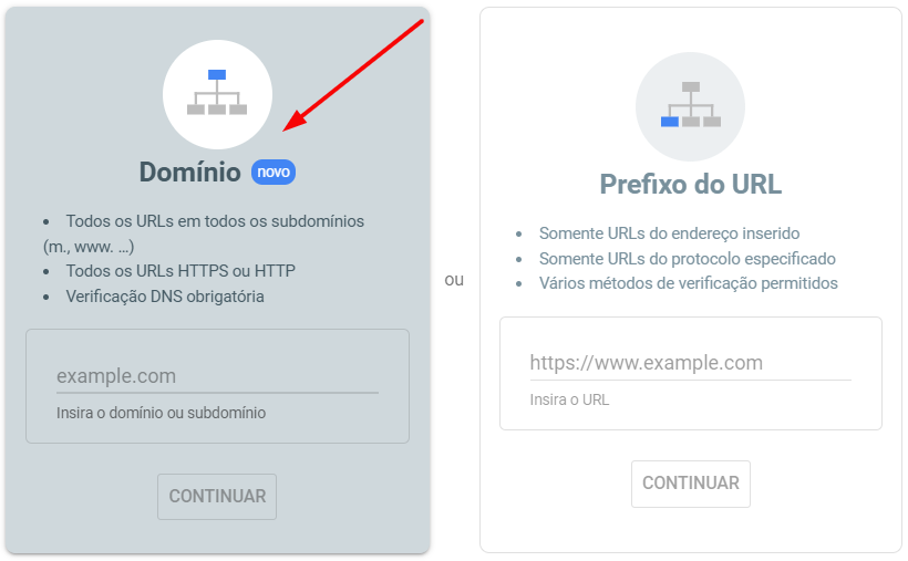 verificação search console domínio prefixo de url